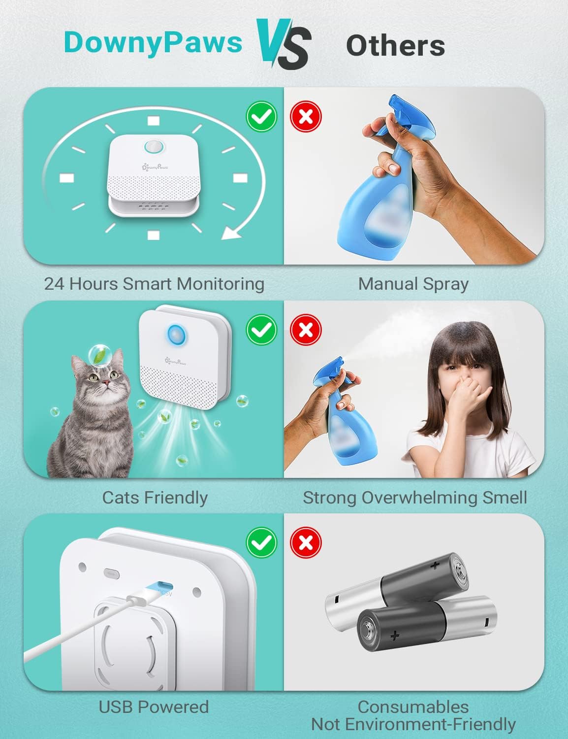 DownyPaws™ Smart Litter Box Freshener
